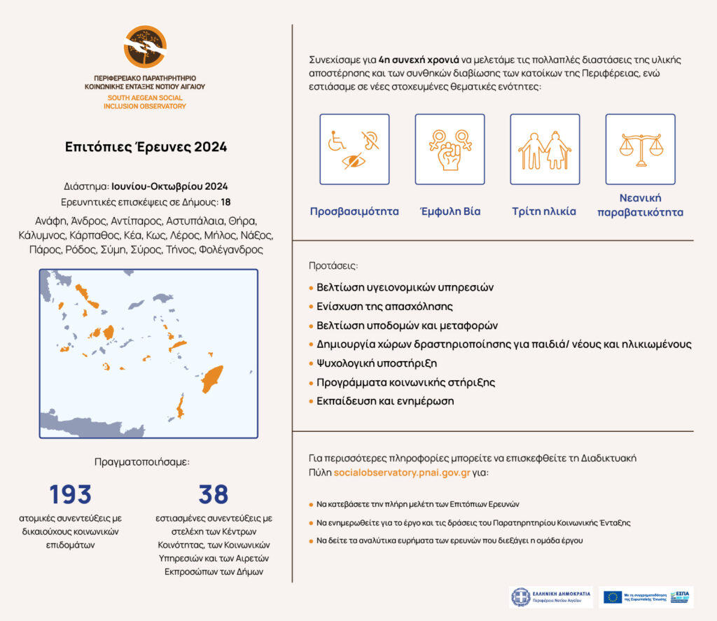 Αυτή η εικόνα δεν έχει ιδιότητα alt. Το όνομα του αρχείου είναι MASTER-Inofgraphic-Επιτόπιων-Ερευνών-2024-1024x887.jpg